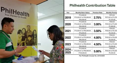 5 Philhealth.